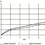 | Dual shower system (L shape) L = 200mm | Al Wadi Sanitary Wares Company September 2023