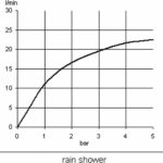 | 1S hand-held shower | Al Wadi Sanitary Wares Company May 2024